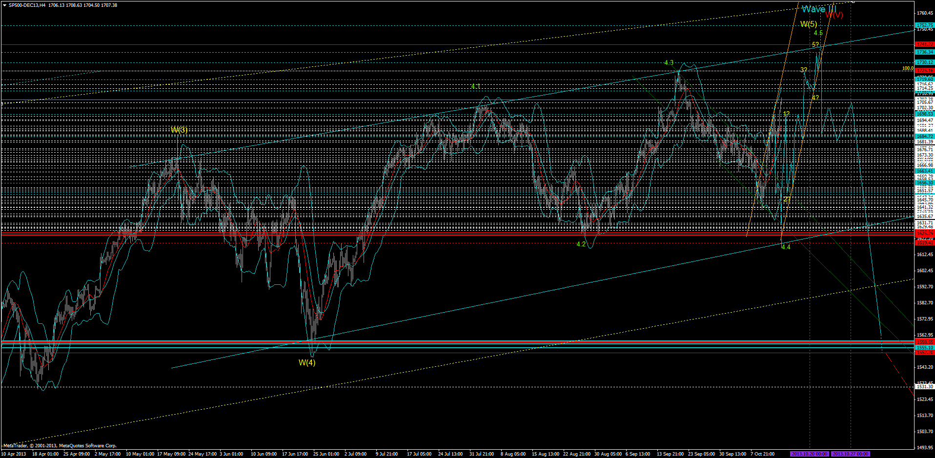 sp500-dec13h4.png