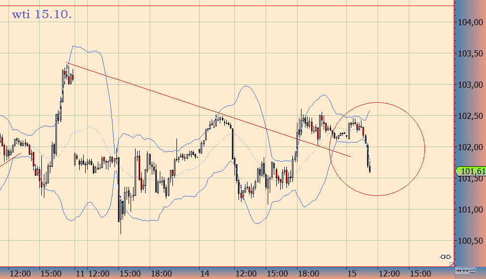 wti_short15.png