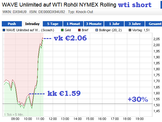 wti_short15.png