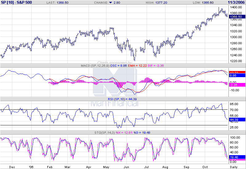 sp500daily.png