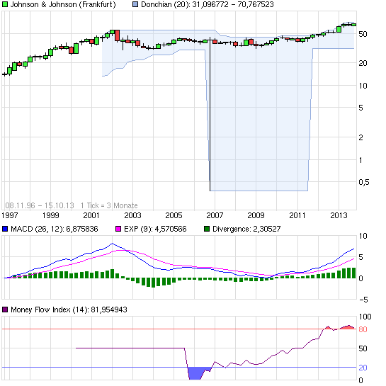 chart_all_johnsonjohnson.png