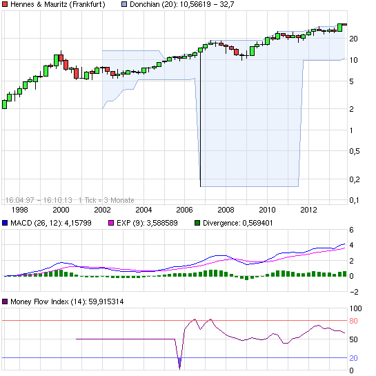 chart_all_hennesmauritz.png