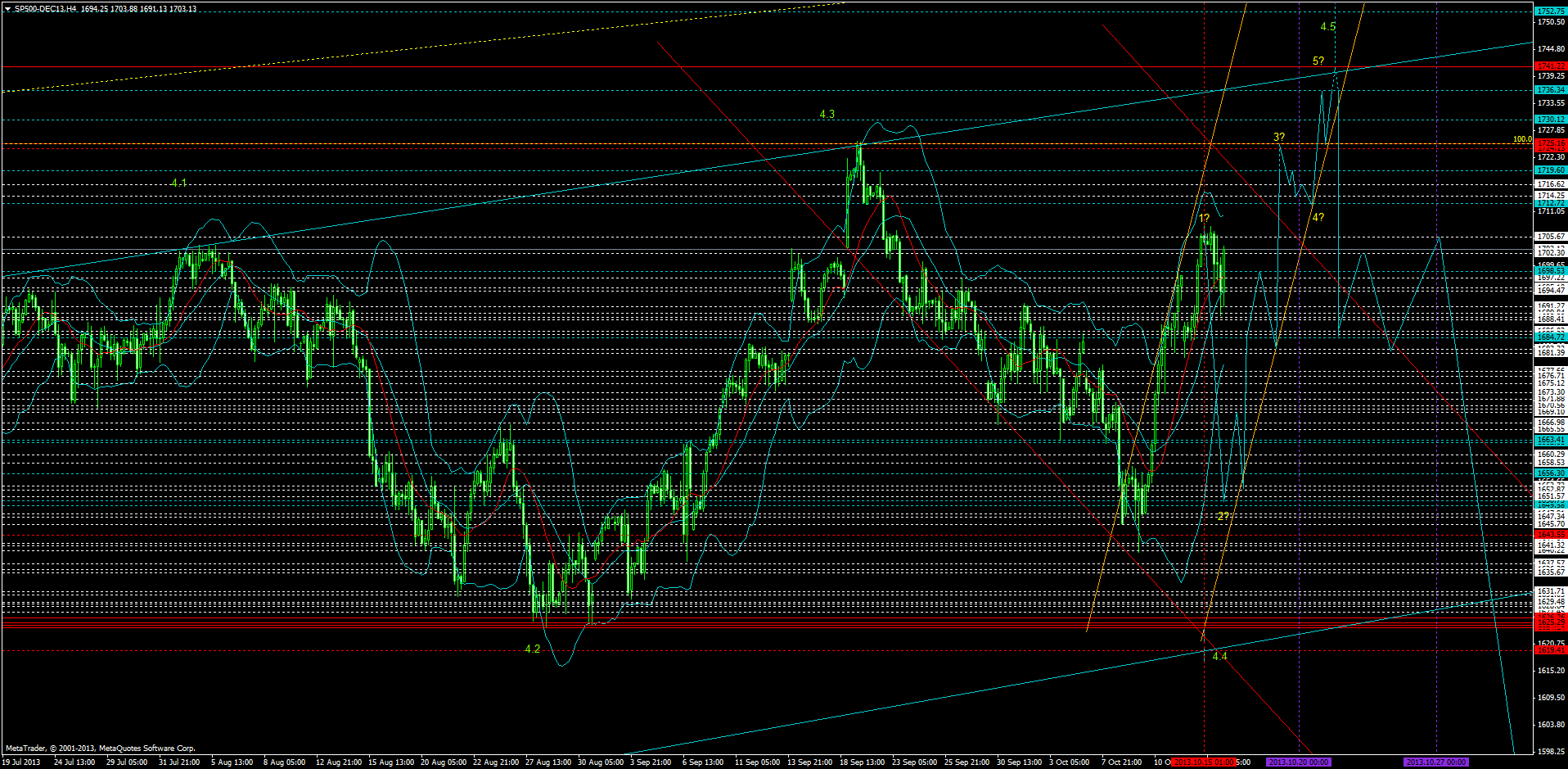 sp500-dec13h4.png