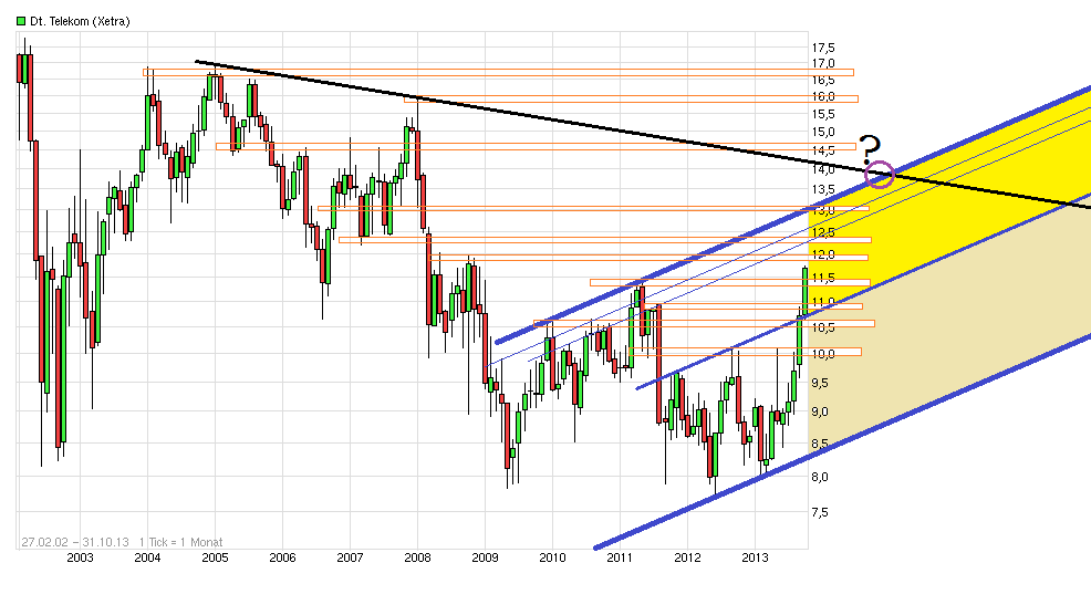 chart_free_deutsche_telekom.png