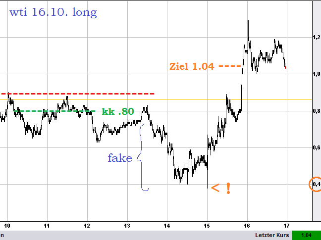 wti_long16.png
