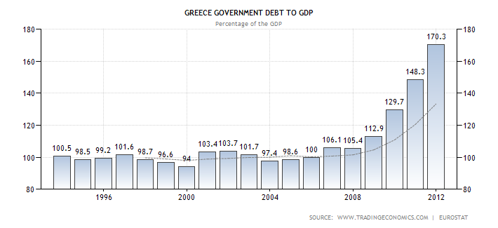 greece-government-debt-to-gdp.png