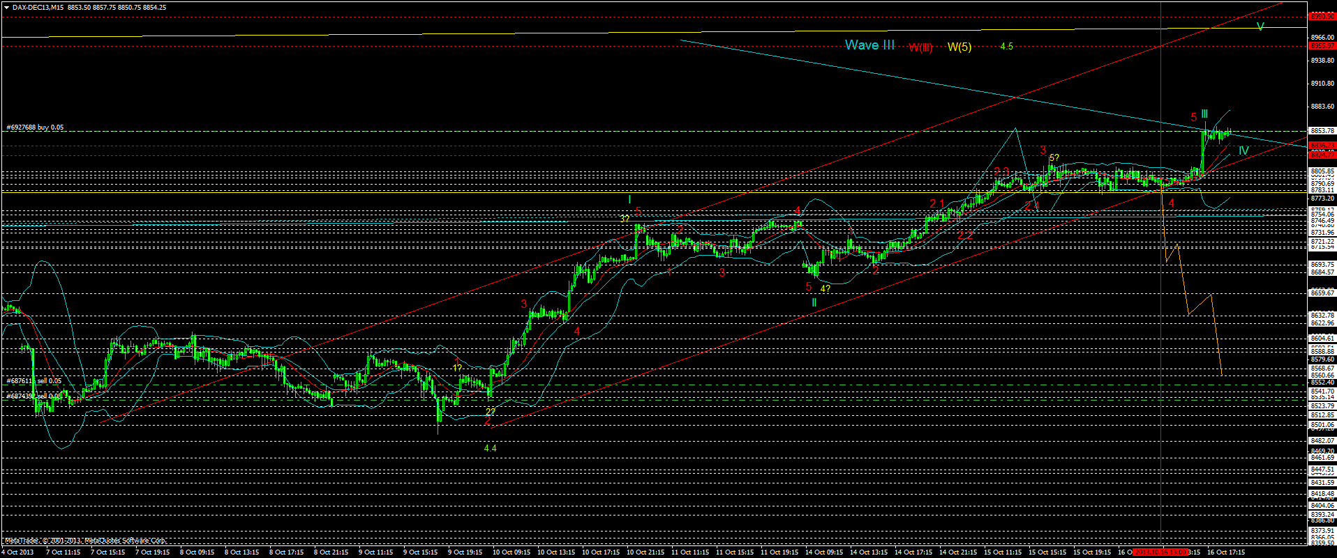 dax-dec13m15.png