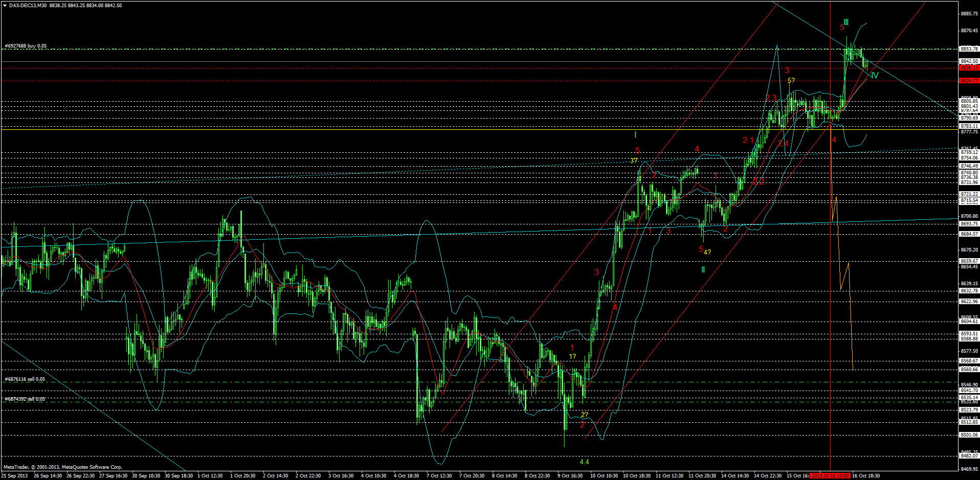 dax-dec13m30.png