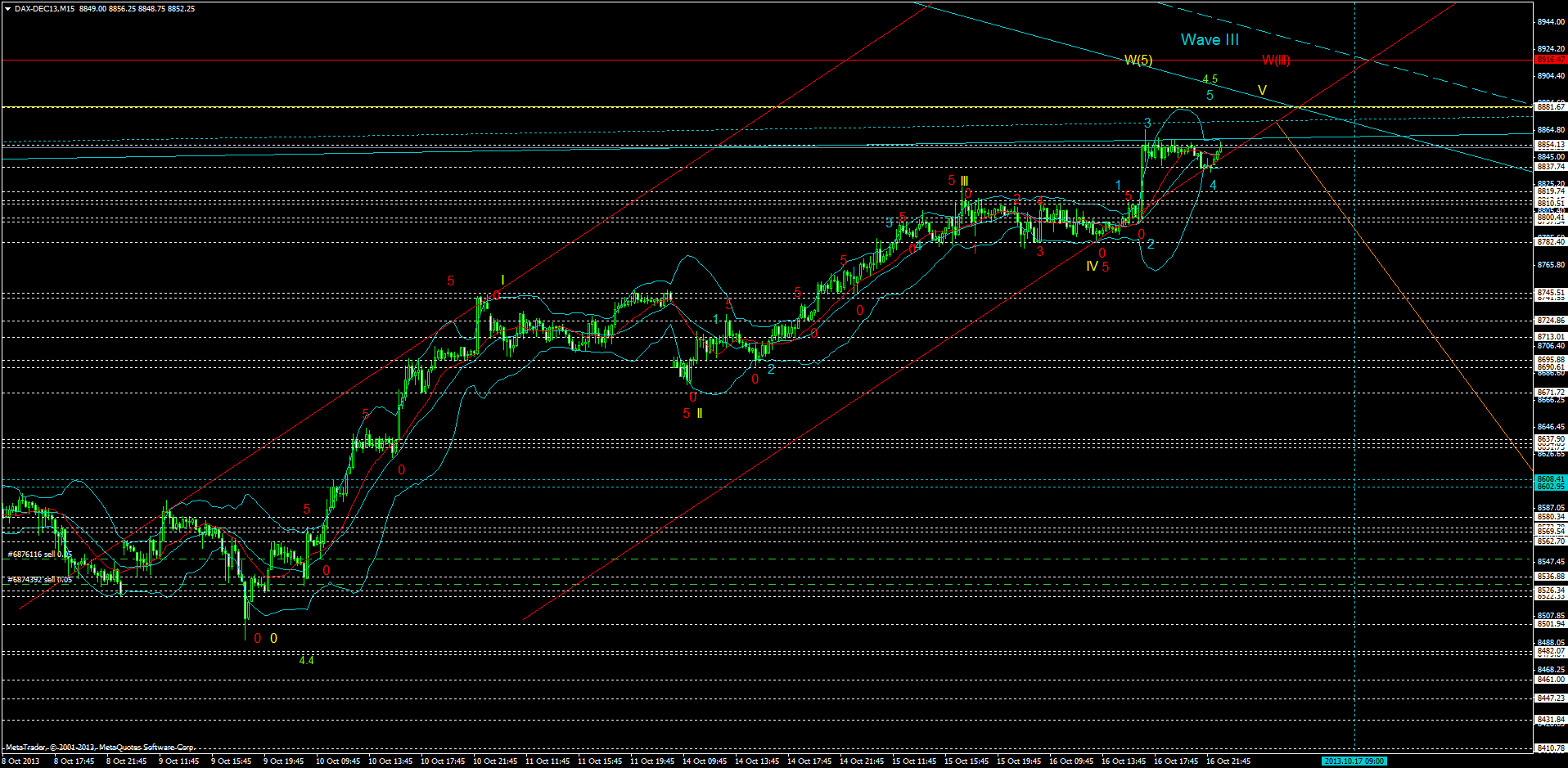 dax-dec13m15.png