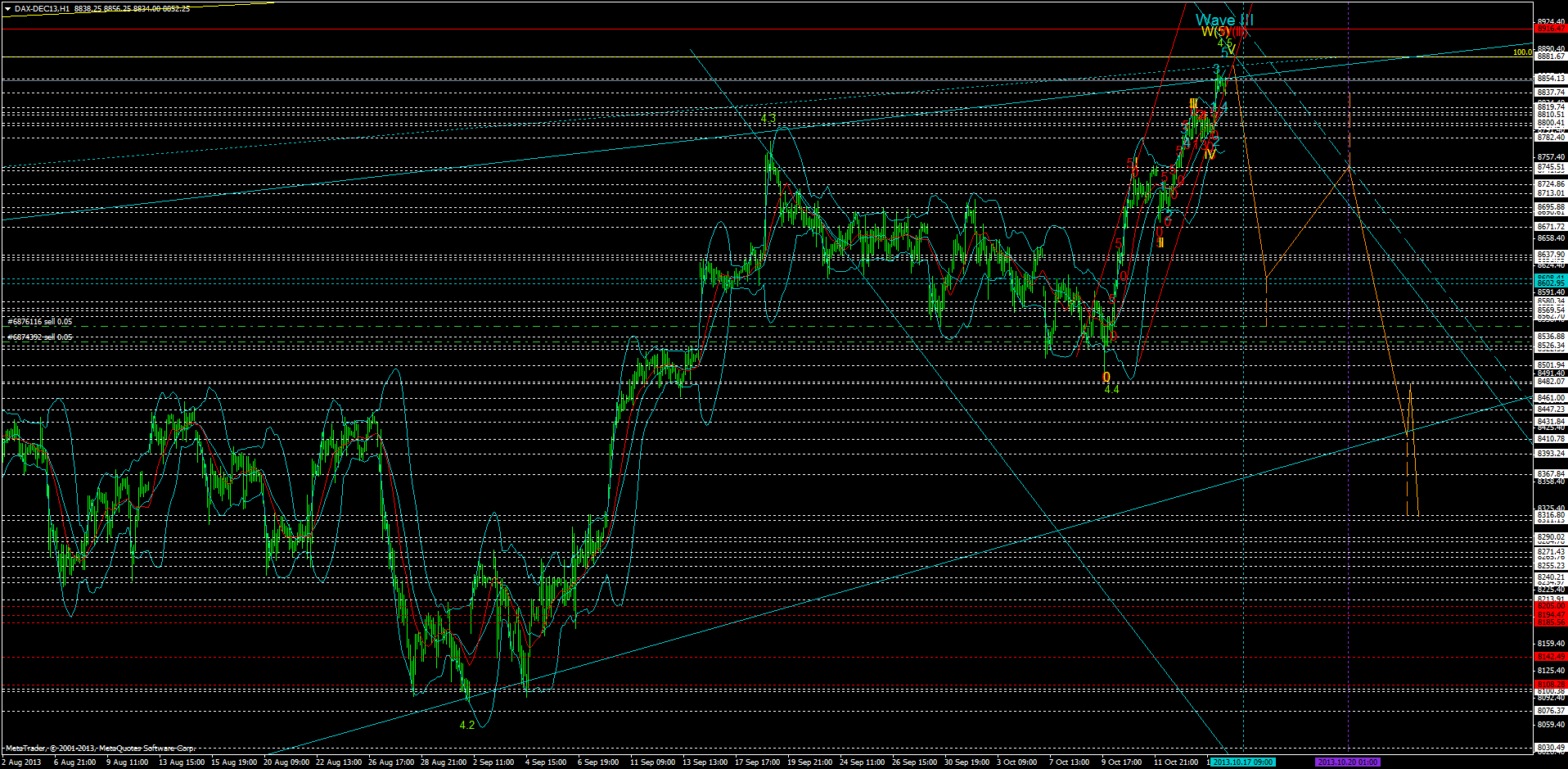 dax-dec13h1.png