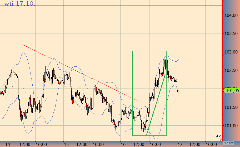 wti17.png