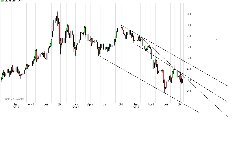 chart_3years_gold.png