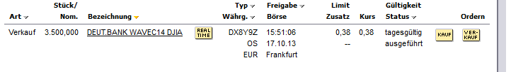 verkauf_15700_dow.png