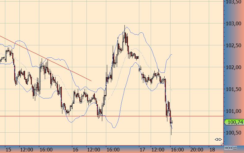 wti17.png