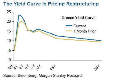 greece_yiled_cuve__graph_greg_peters__may_....jpg