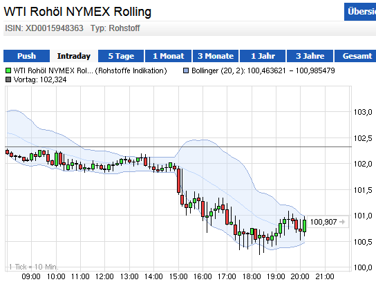 wti17.png