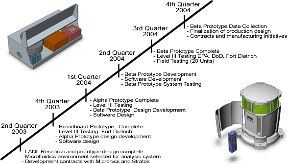 Centrex-Timeline.gif