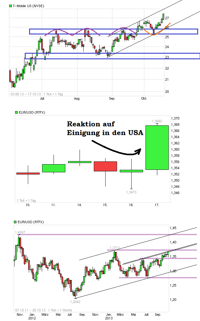 chart_tmus_eurusd.png