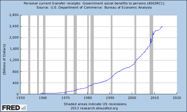 social_spending.png