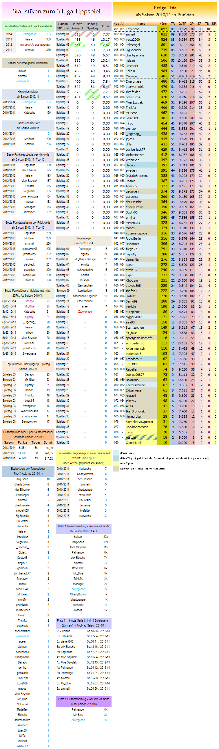 statistikblock_liga3.png