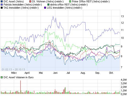 chart_year_dicasset_and_others.png