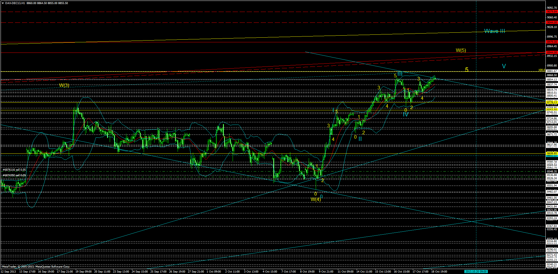 dax-dec13h1.png