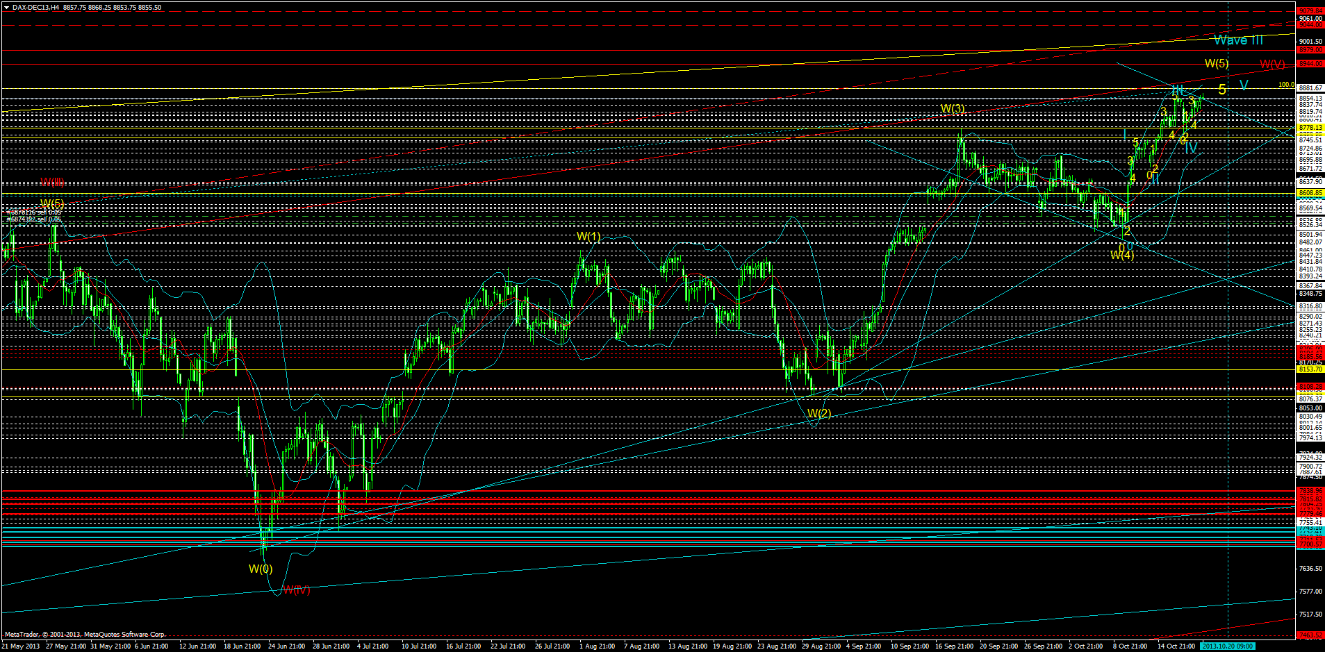 dax-dec13h4.png