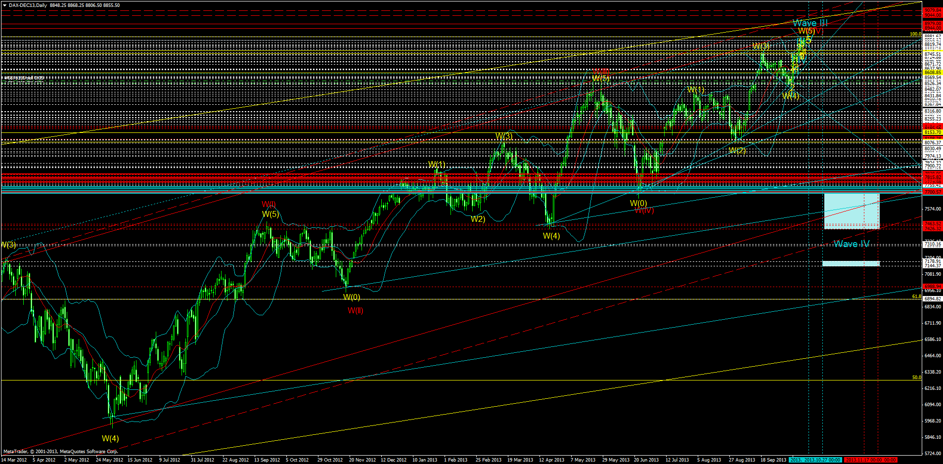 dax-dec13daily.png