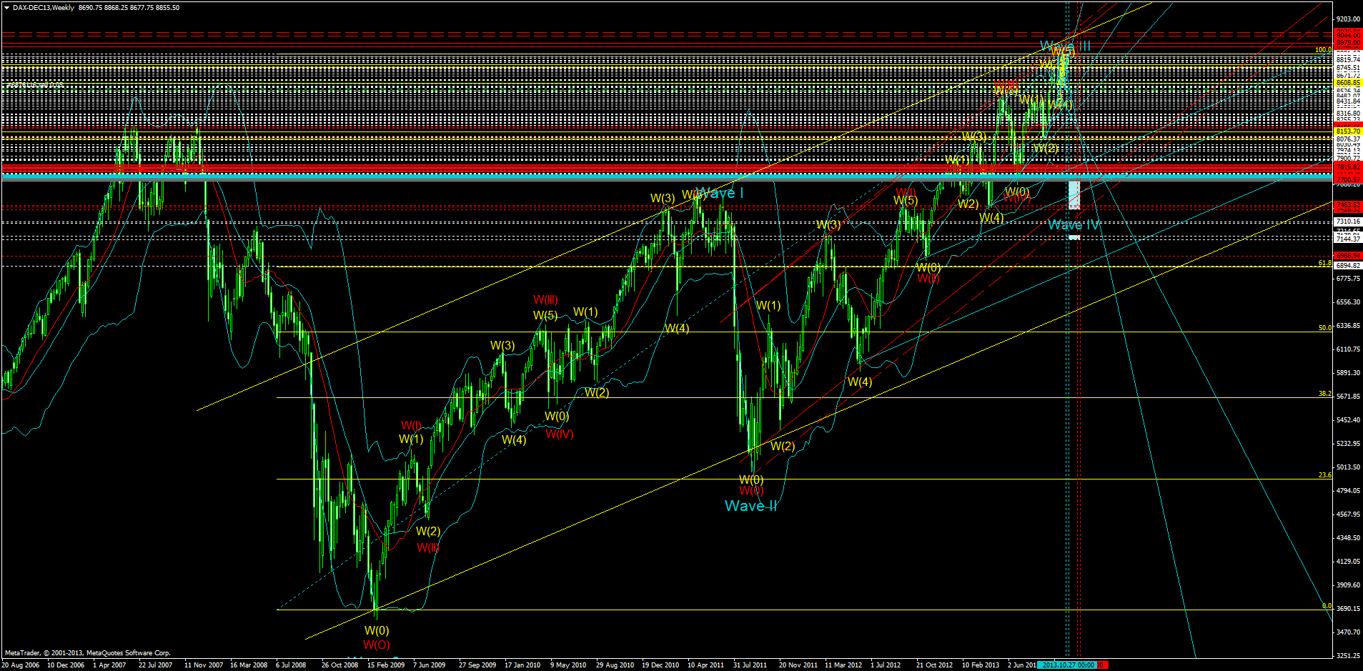 dax-dec13weekly.png