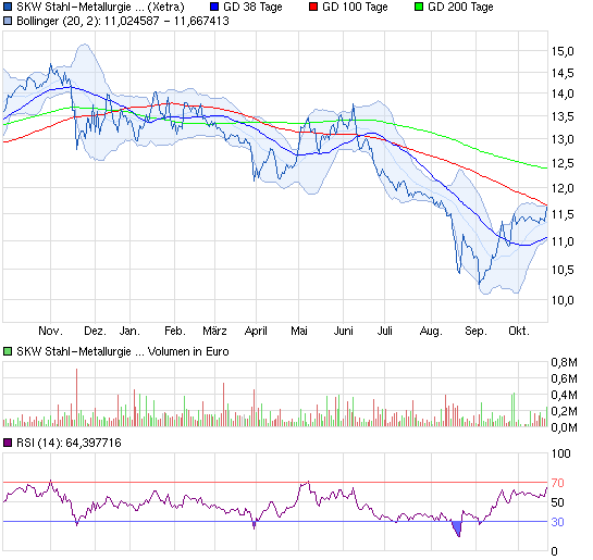 chart_year_skwstahl-metallurgieholdingna.png