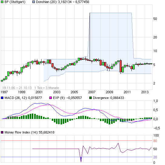 chart_all_bp.png