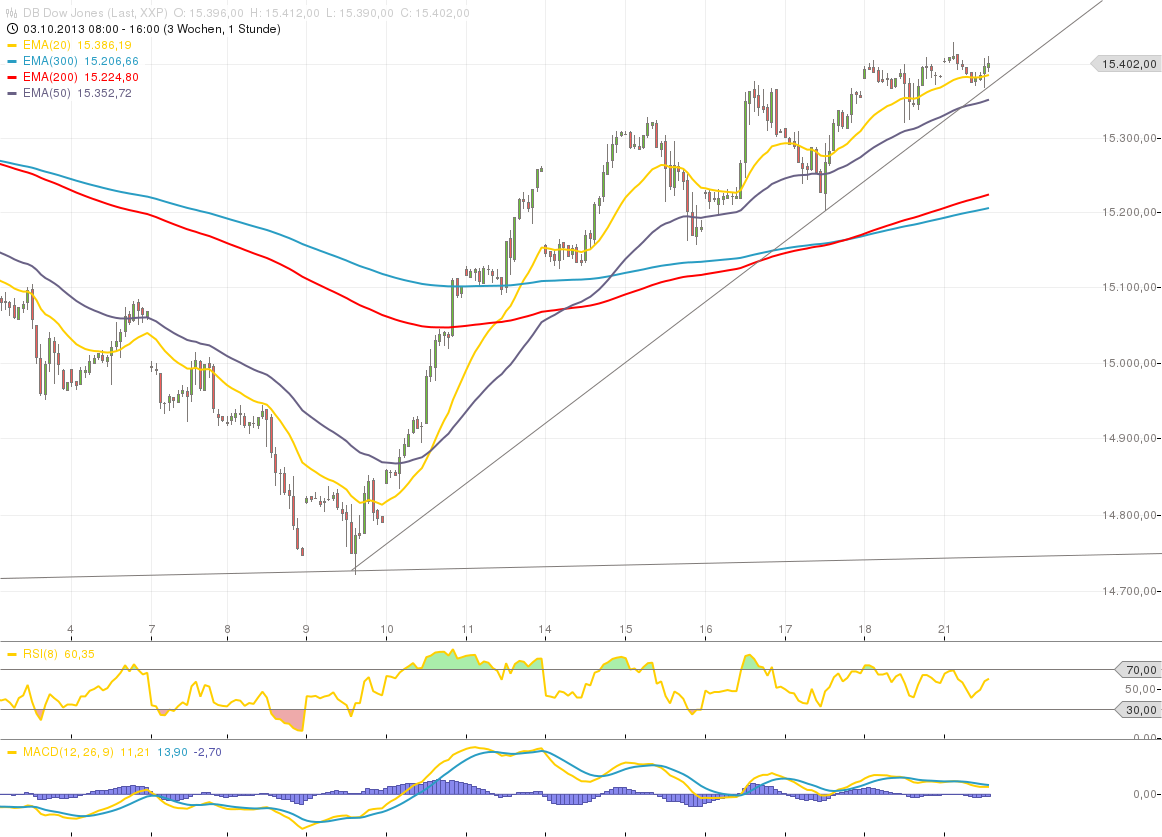 chart_20132110_160833.png