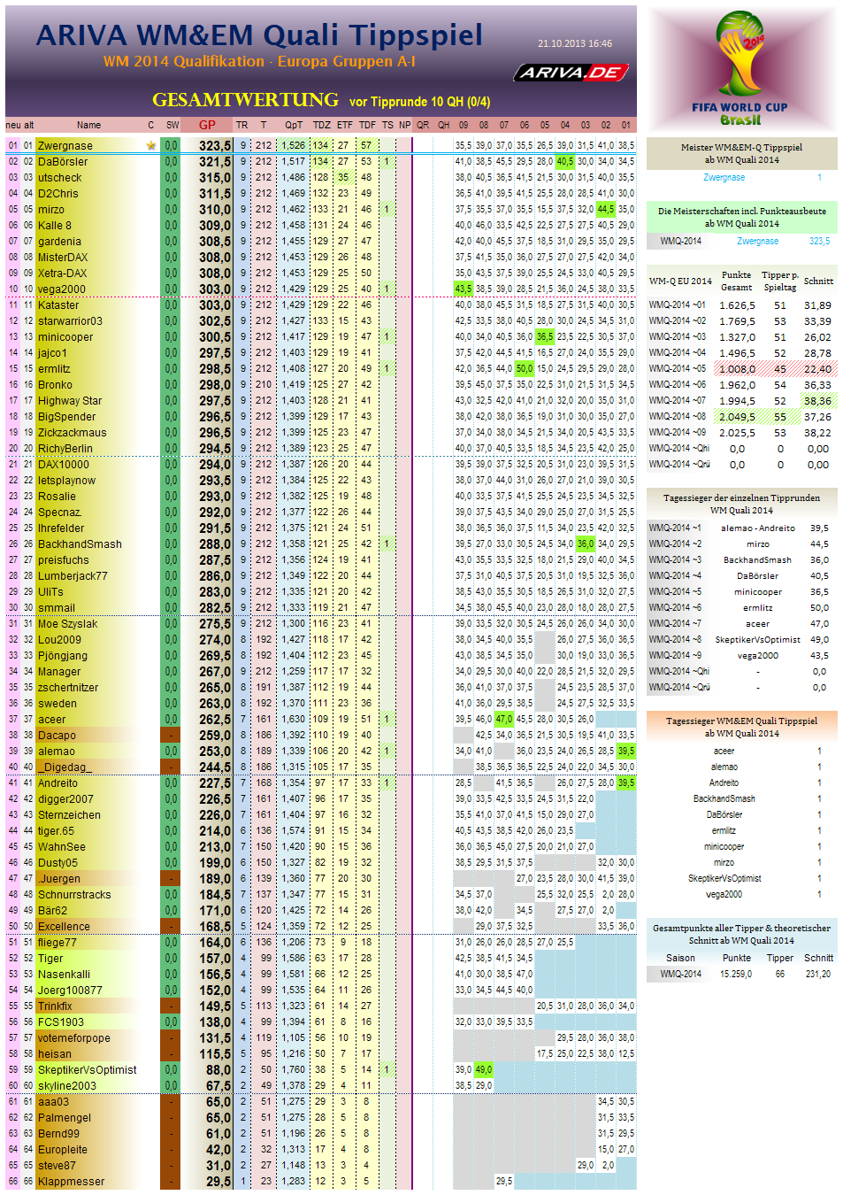 wm2014q-eu-gesamtwertung10.png