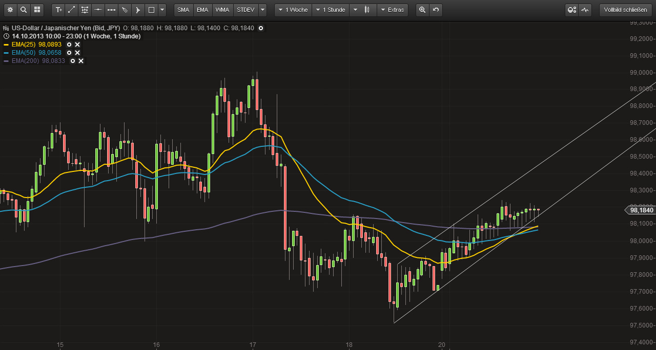 usd_jpy_2110.jpg