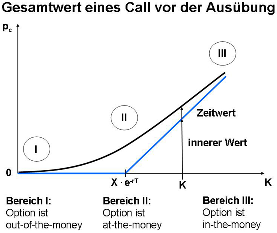 zeitwertcall.jpg