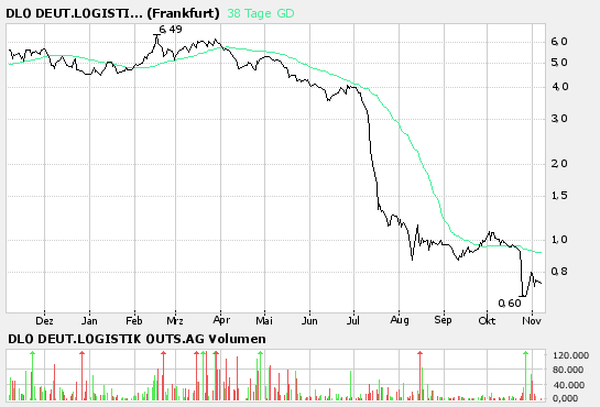 bigchart.png