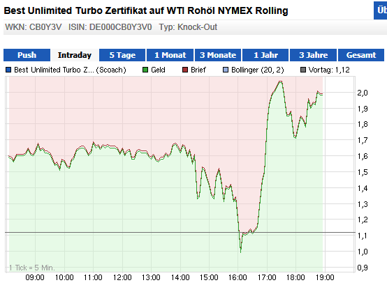 wti_short22.png