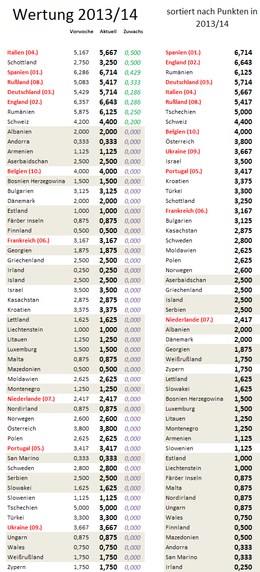 uefa5jw-zugewinne.png