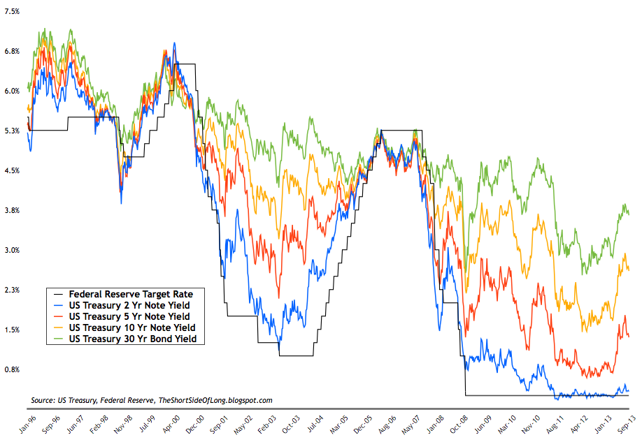 us_interest_rates.png