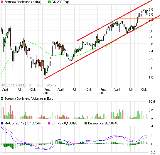 chart_free_borussiadortmund.png