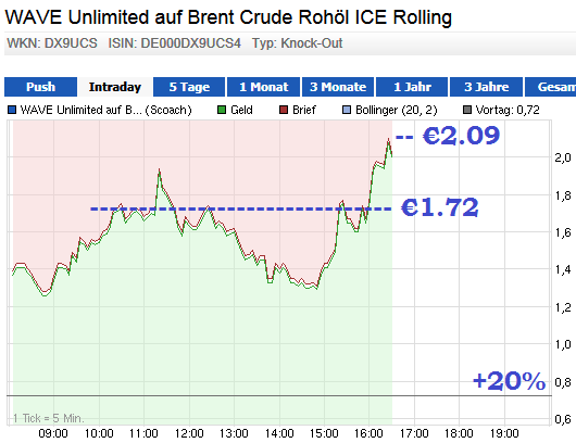 wti_short23.png
