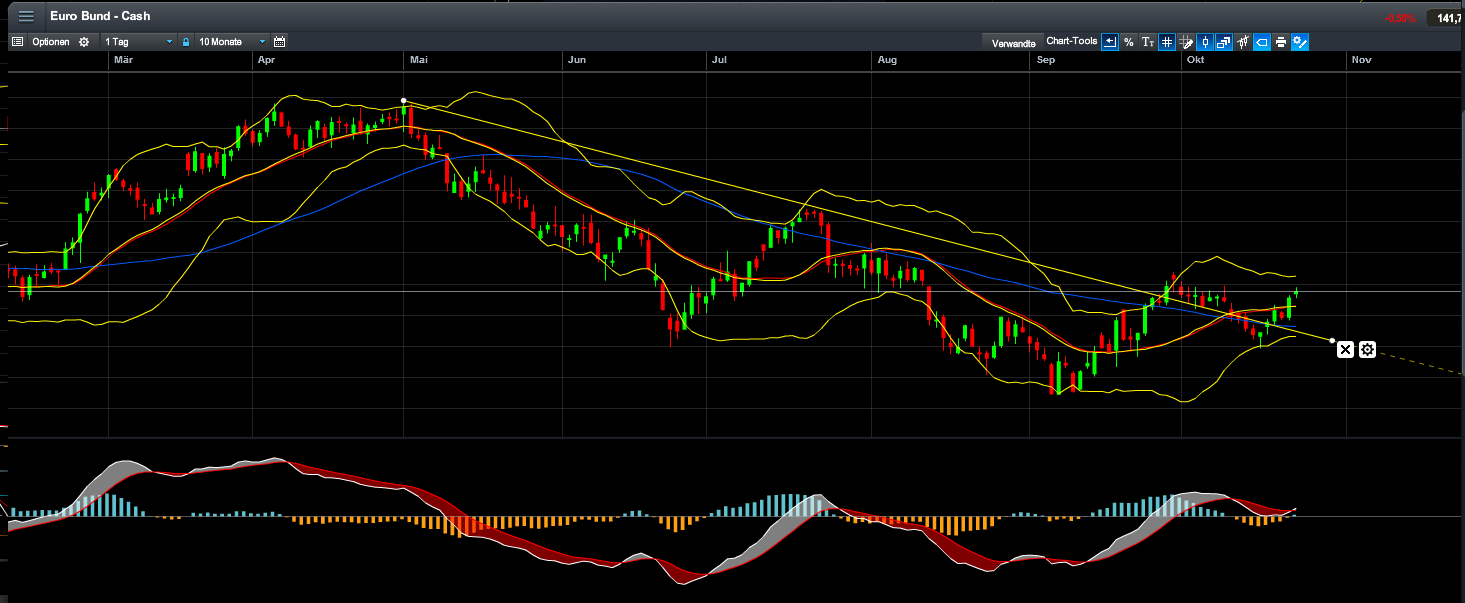 euron_bund.png