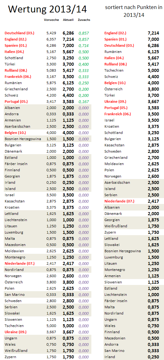 uefa5jw-zugewinne.png