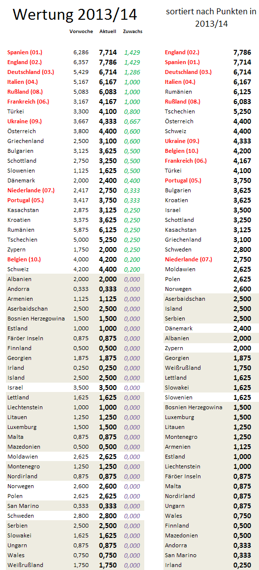 uefa5jw-zugewinne.png