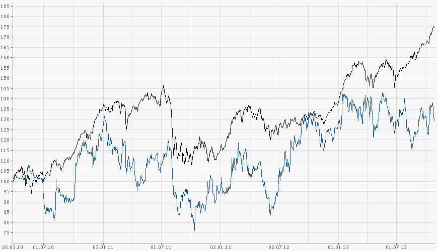 chart.png