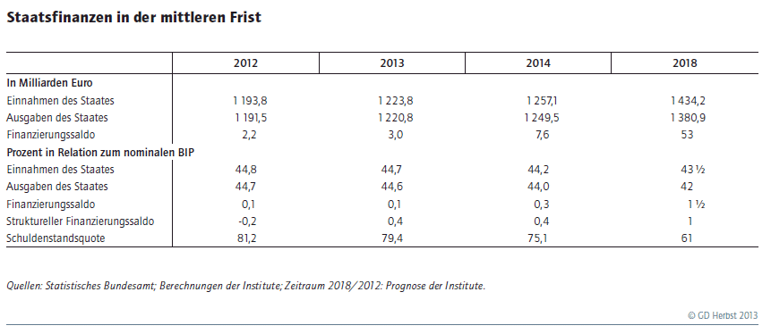 gd_2013-2_staatsfinanzen.gif