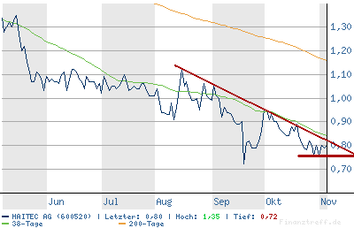 chart.png