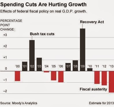 us_spending_cuts__graph_steven_rattner__in_n....jpg