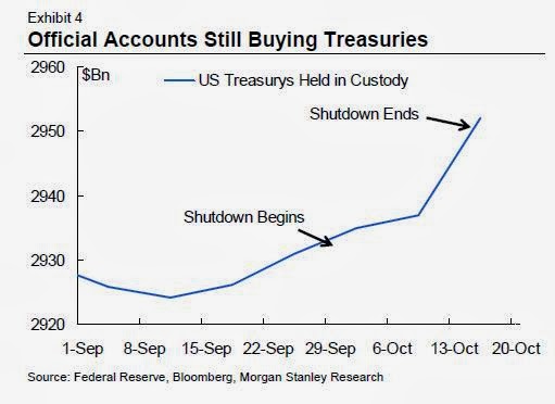 official_accounts_still_buying_ust__graph_morg....jpg