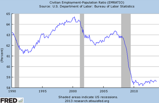 employment_population_ratio.png